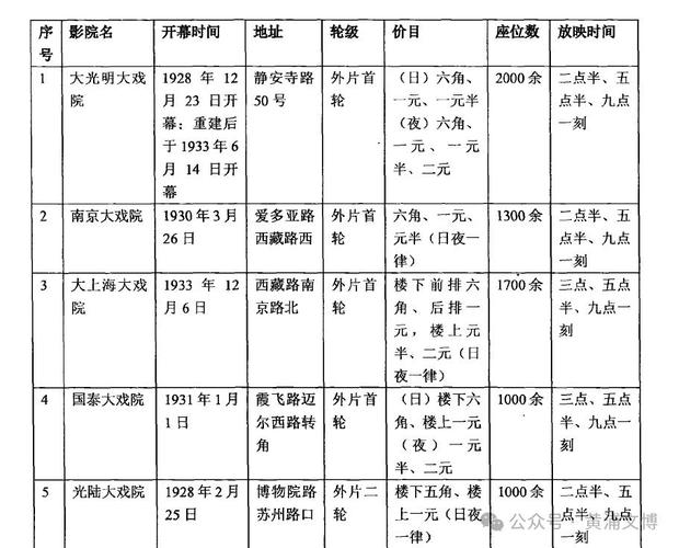 苹果影院的相关介绍