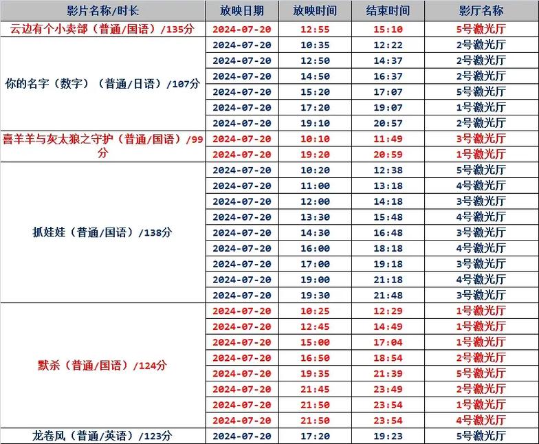 香港电影院的相关介绍